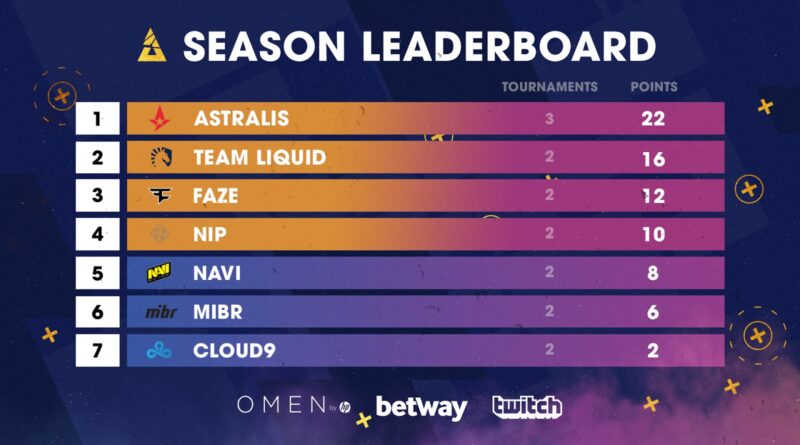 slashesport dk astralis udbygger foeringen i blast pro series