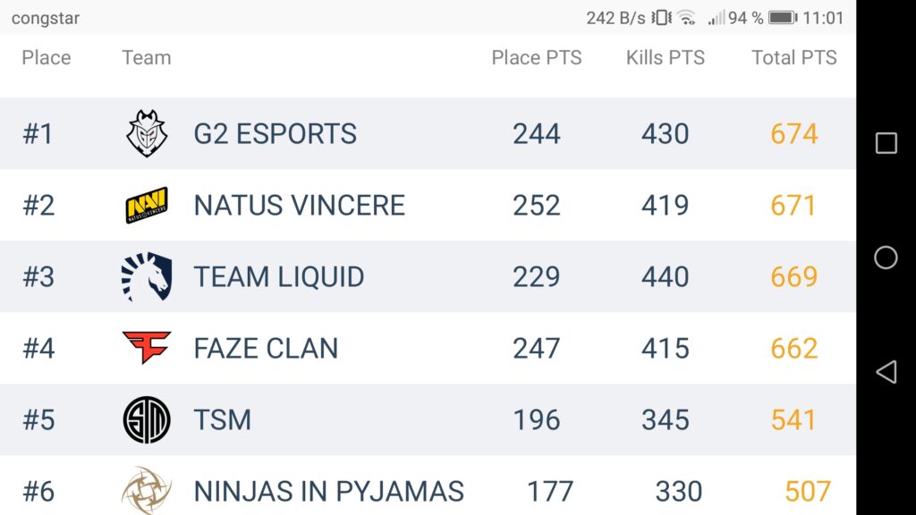 slashesport dk to danskere kvalificeret til gll grand slam pubg classic